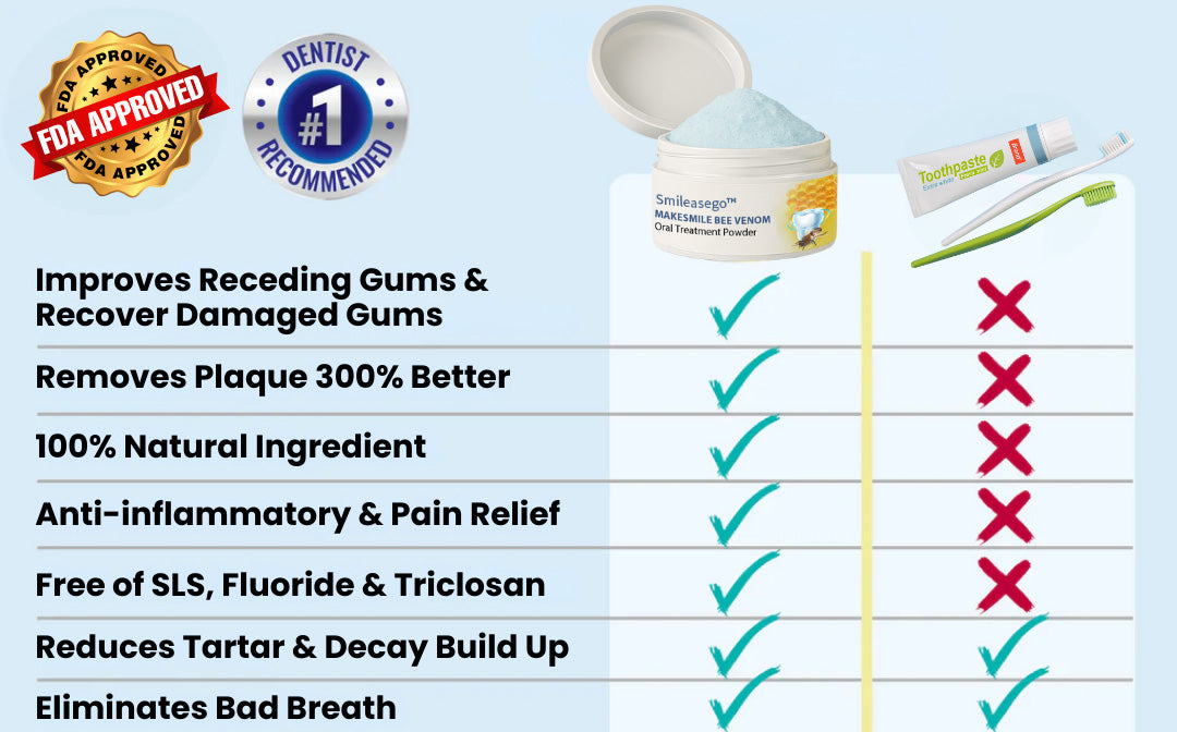 Smileasego™ Focussmile bee venom treatment powder for oral use🦷